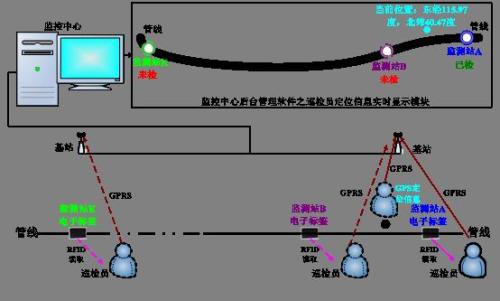 东港市巡更系统八号