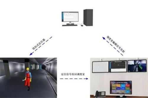 东港市人员定位系统三号