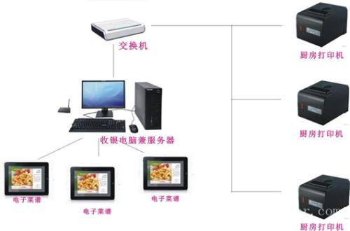 东港市收银系统六号