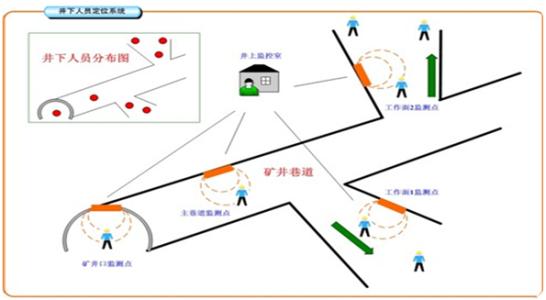 东港市人员定位系统七号